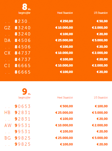 Staatsloterij XL Trekkingsuitslag Maandag 10 April 2023 | Klik En ...